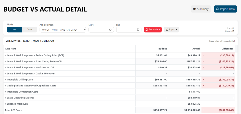 Upstream+ Budget vs Actual (Detail View)