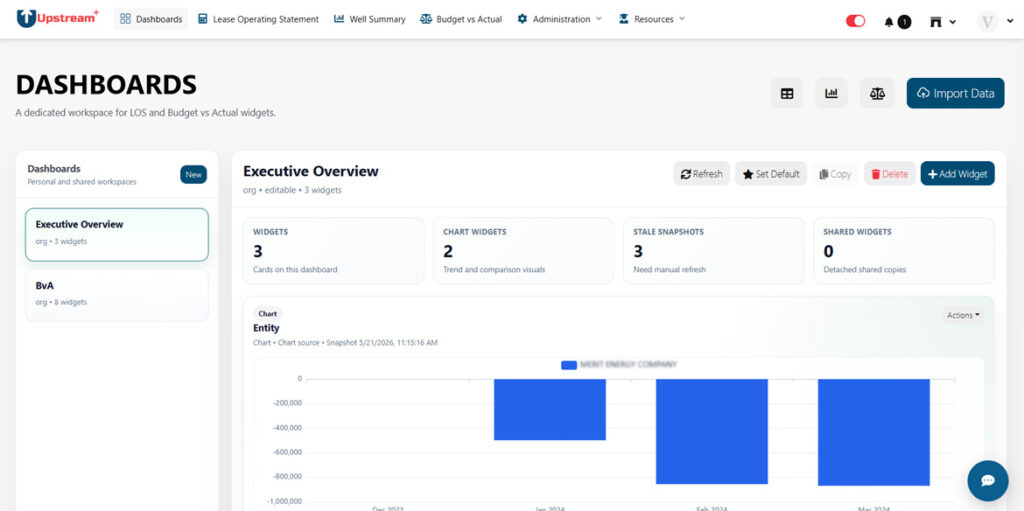 Upstream Dashboards