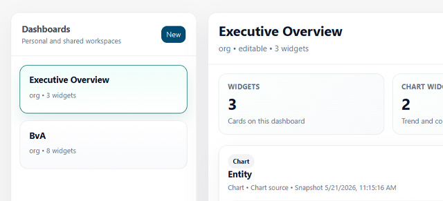 Dashboards Upstream+ Dashboards Featured