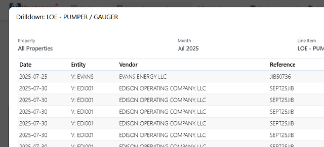 Transaction Drilldown Details Upstream+ LOS Drilldown